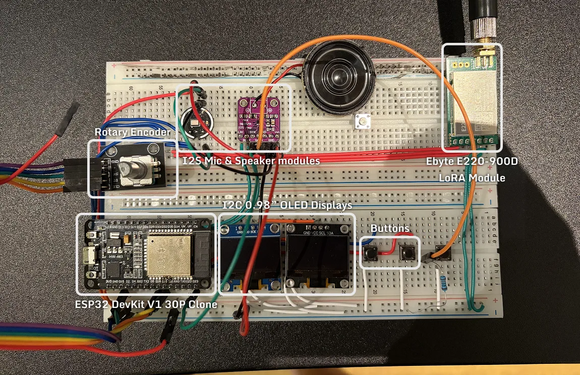 Development of the Brolocator