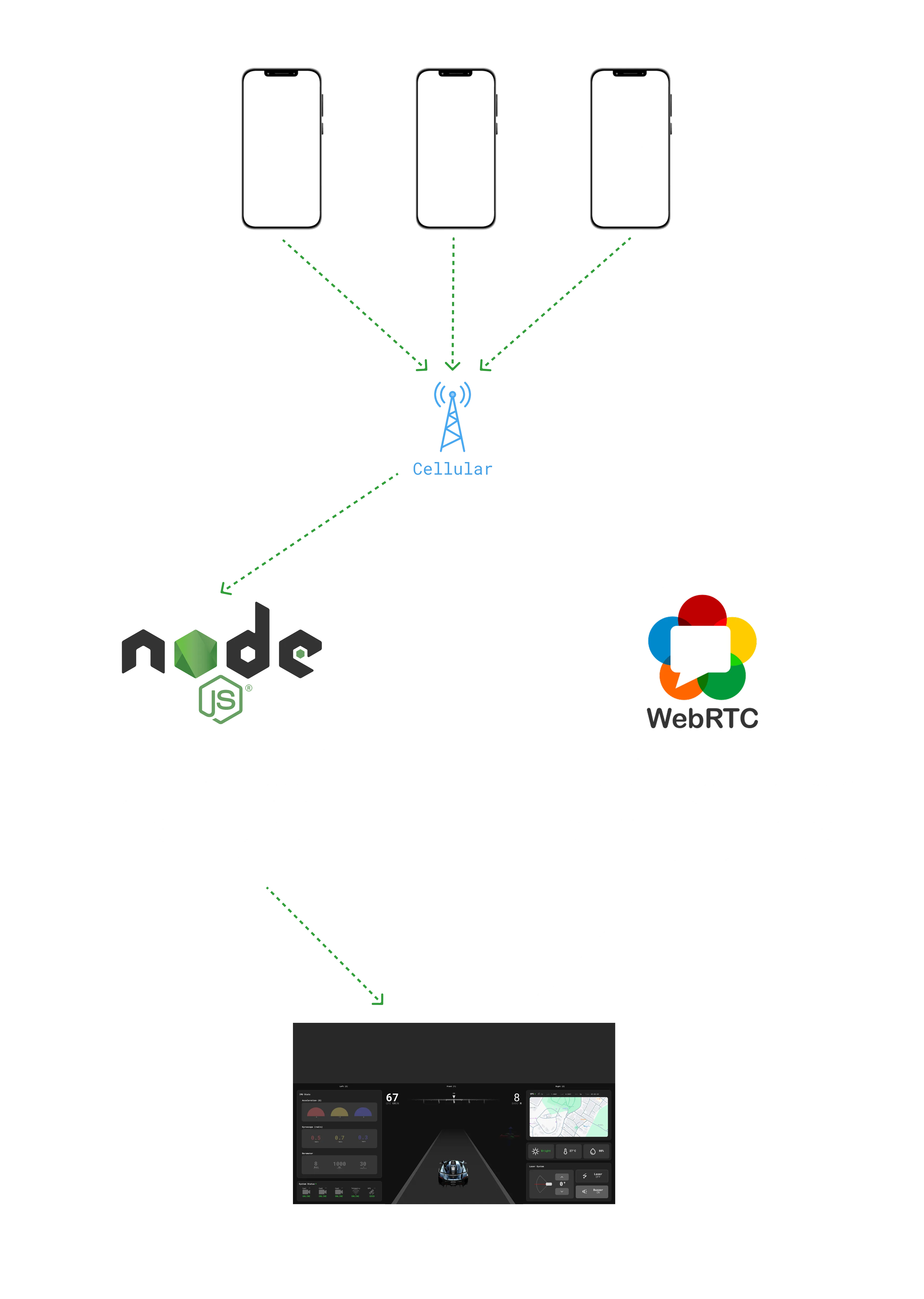 Live stream system diagram