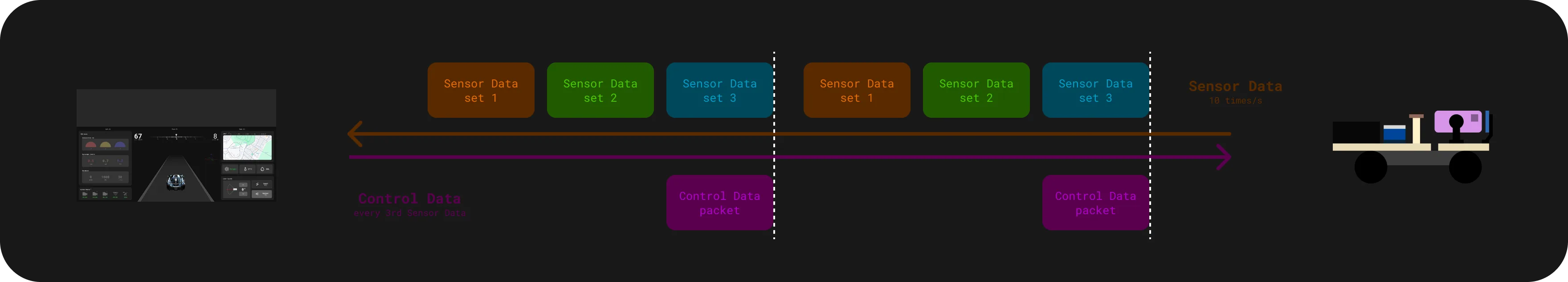 Signalling packet diagram