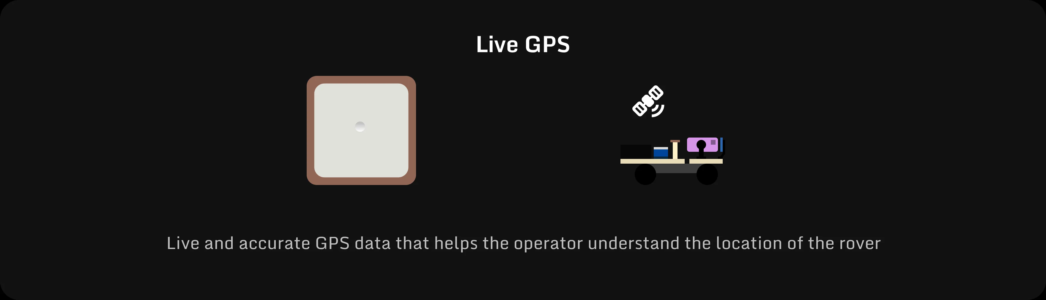 Live GPS module