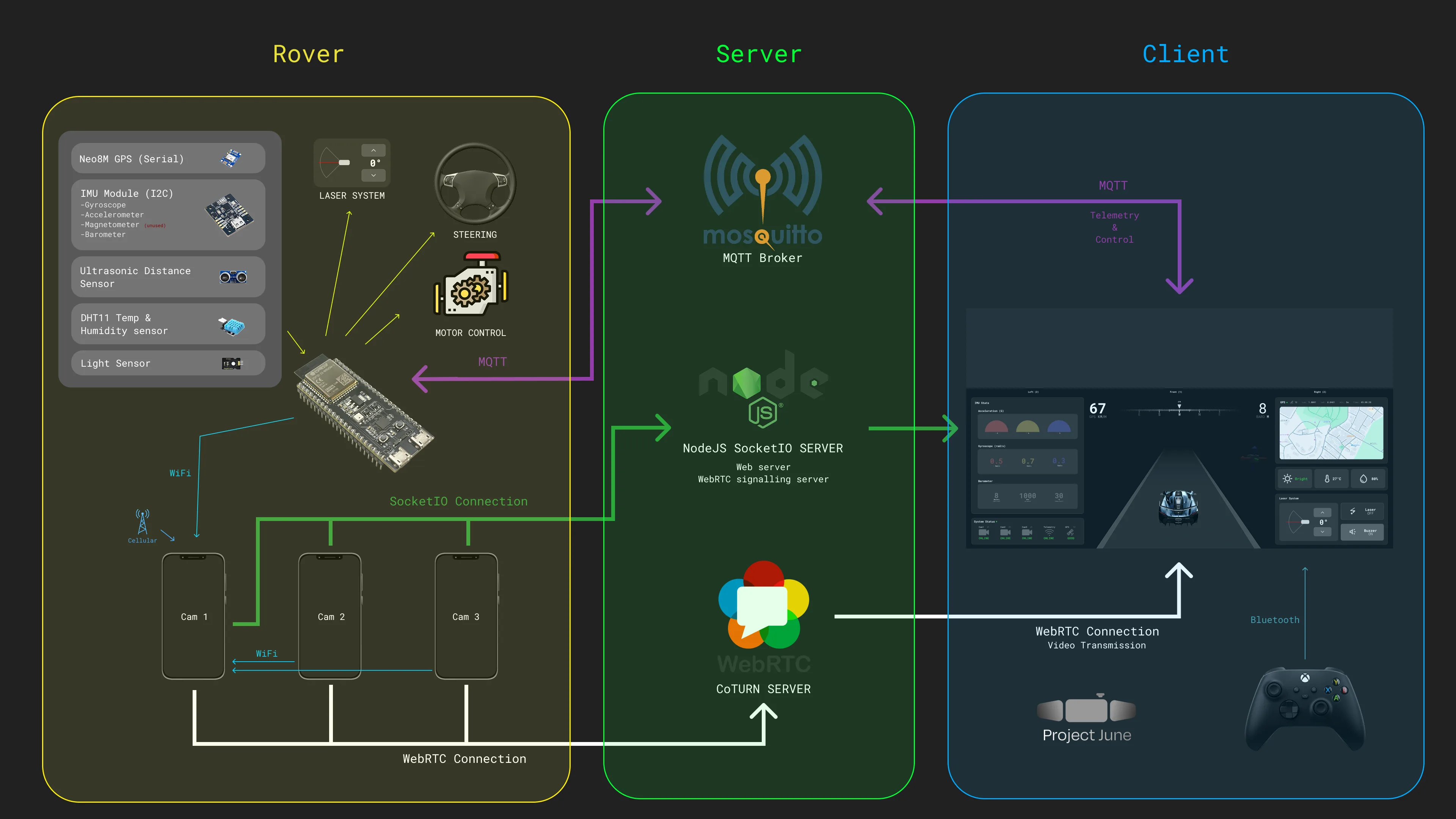 System architecture diagram