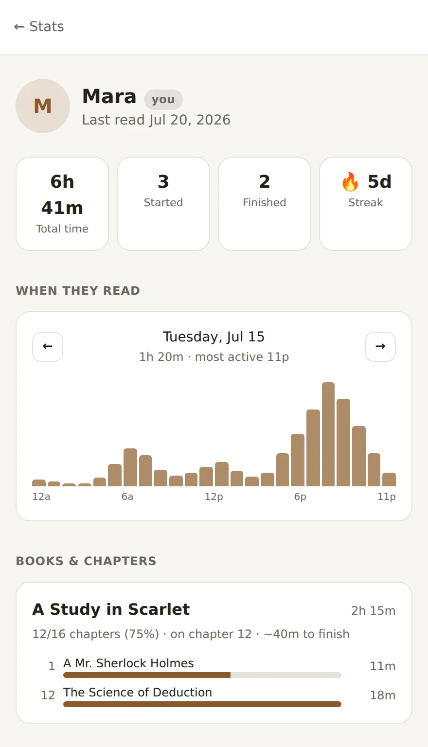 A per-reader stats breakdown
