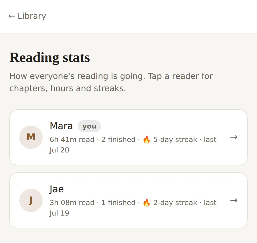 The reading-stats overview