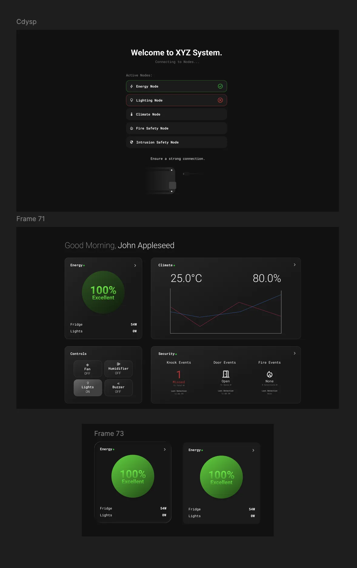 Figma mockup of the UI that was used