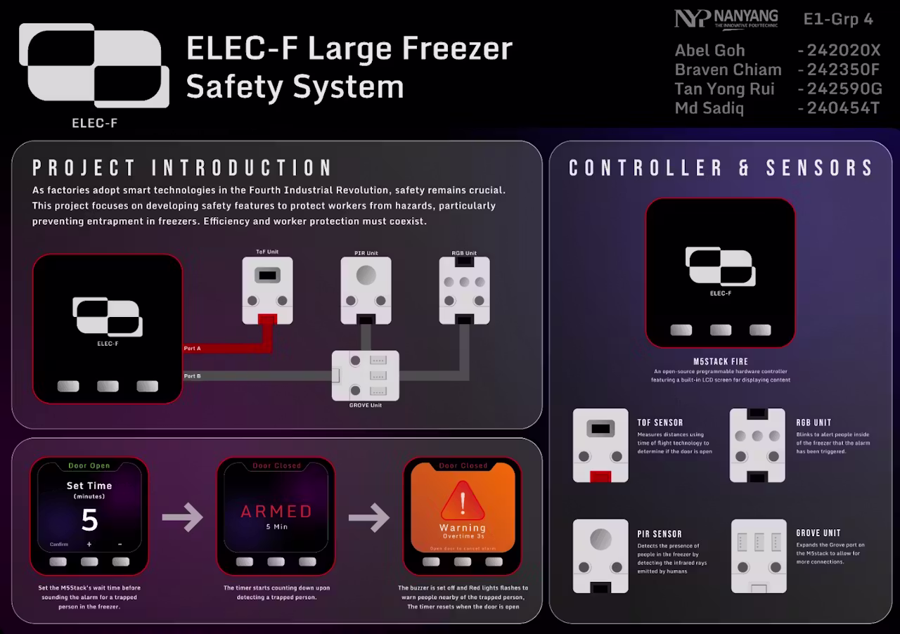 The full ELEC-F project poster