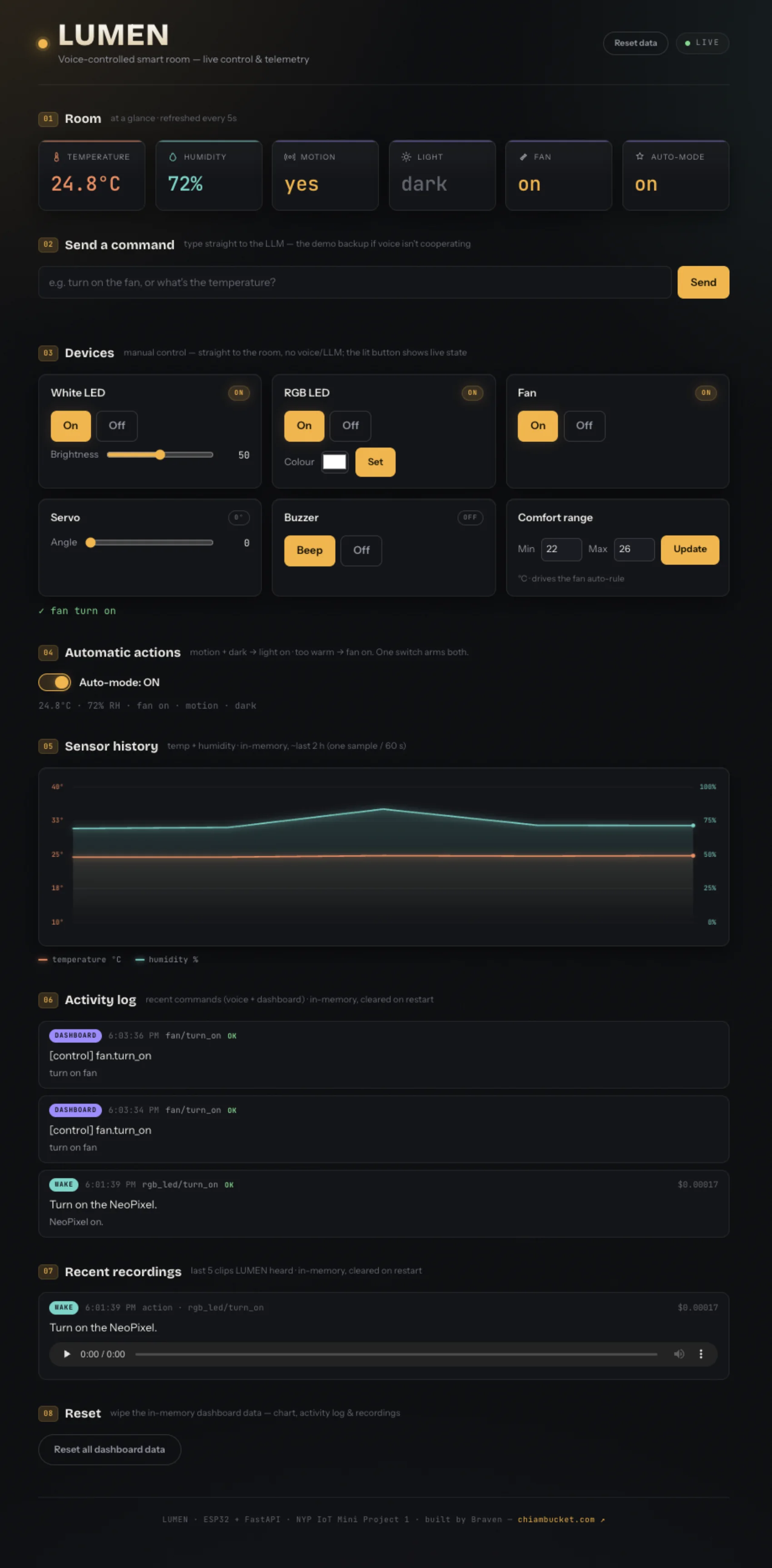 The LUMEN web dashboard: device control panel, live readout, history chart and activity log