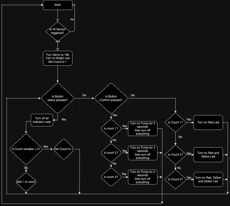 Component diagram