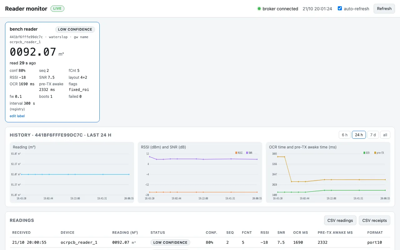 The reader dashboard