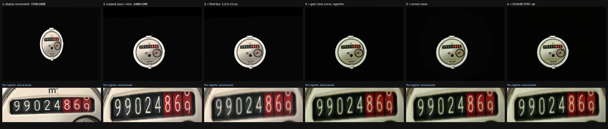 The six processing stages of SimGen2 from display screenshot to warped, blurred, toned, noisy and JPEG-compressed output, with a strip of the register at each stage